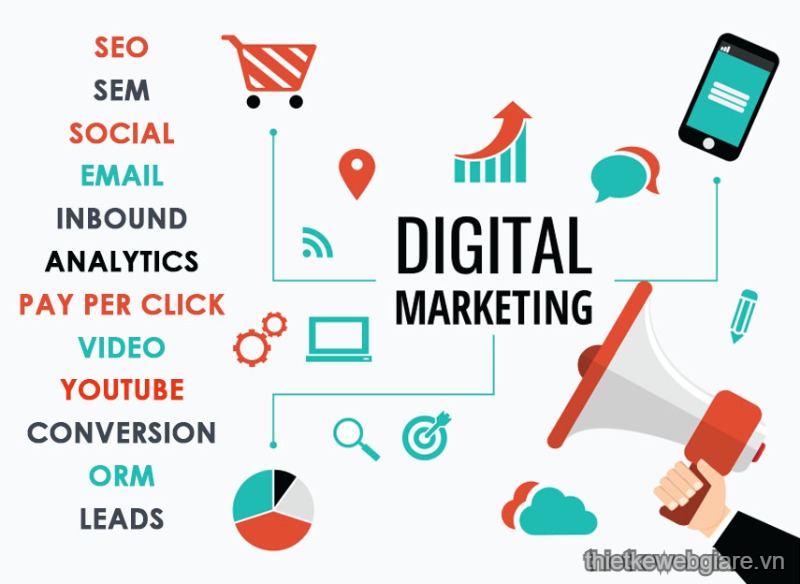 Marketing là gì? Nó bao gồm những gì? Và nó tham gia vào công đoạn nào của sản phẩm?
